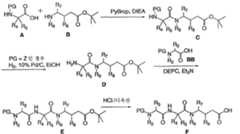 Figure 112013088873035-pat00134