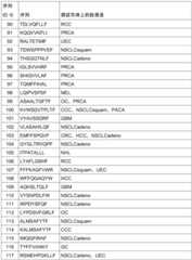 Figure BDA0002778222890001221