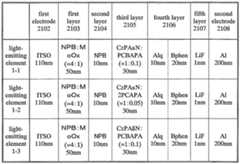 Figure imgf000148_0001