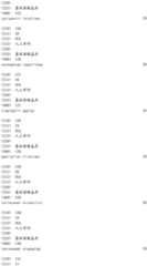 Figure IDA0001908093610000781