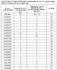 Figure 112016081620233-pct00016