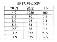 Figure 106120412-A0202-12-0081-57
