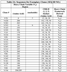 Figure imgf000140_0001