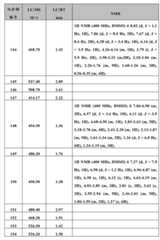 Figure BDA0000375660740002741