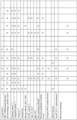 Figure imgf000145_0001