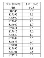 Figure 107139428-A0305-02-0205-230
