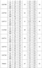 Figure BDA0003817829470001401