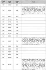 Figure imgf000279_0001