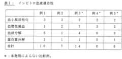 Figure 2008049170
