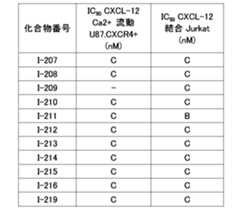 Figure 0007054529000186