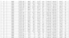 Figure 112016080146628-pat00105