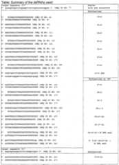 Figure imgf000028_0001