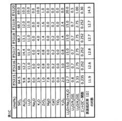 Figure JPOXMLDOC01-appb-T000003