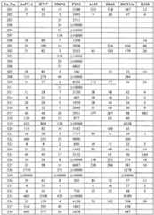 Figure imgf000721_0001