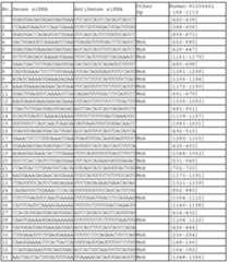 Figure 112011031303859-pct00345