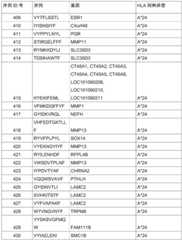 Figure BDA0002778222890000251