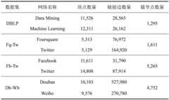 Figure BDA0002475131920000131