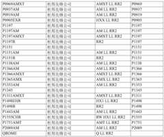 Figure GDA0002992446570001581