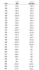 Figure 112006073830056-pct00069