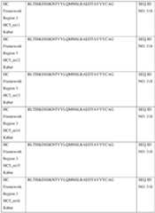 Figure imgf000198_0001