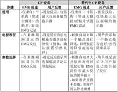 Figure BDA0001226174760000441