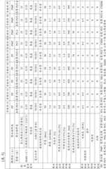 Figure BDA0002001249520000301