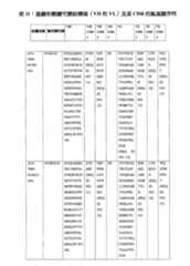 Figure 109117264-A0202-12-0097-16