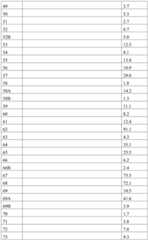 Figure BDA0002713602000001441