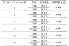 Figure 0007056012000057