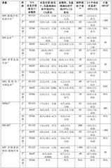 Figure BDA0002212648590000511