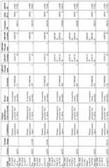 Figure imgf000259_0001