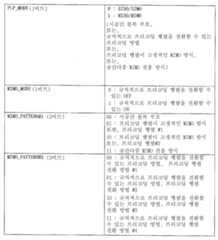 Figure 112020003352830-pat00566