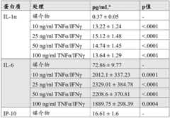 Figure BDA0003150935290000452