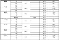 Figure imgf000087_0001