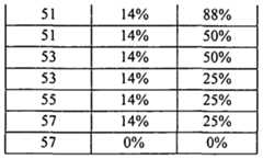 Figure imgf000141_0001