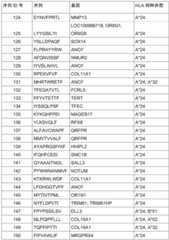 Figure BDA0002778222890000141