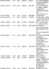 Figure BPA00001280678302741