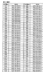 Figure imgf000263_0001