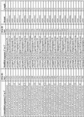 Figure imgf000201_0001