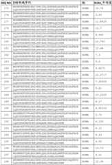 Figure BDA0002574919900000581