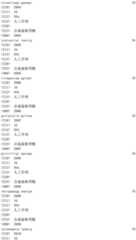 Figure IDA0002976854360003281