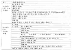 Figure 112008069436033-PAT00016