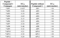 Figure imgf000053_0002