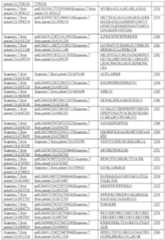 Figure imgf000229_0001