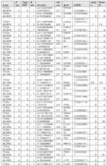 Figure imgf000205_0001