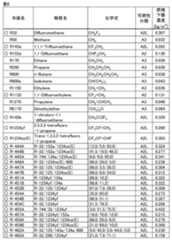 Figure JPOXMLDOC01-appb-T000002