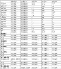 Figure BDA0003670220420000102