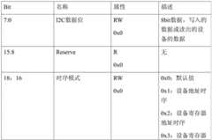 Figure BDA0001625559780000102