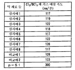 Figure 112004023837450-pat00034