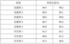 Figure BDA0002387147960000062